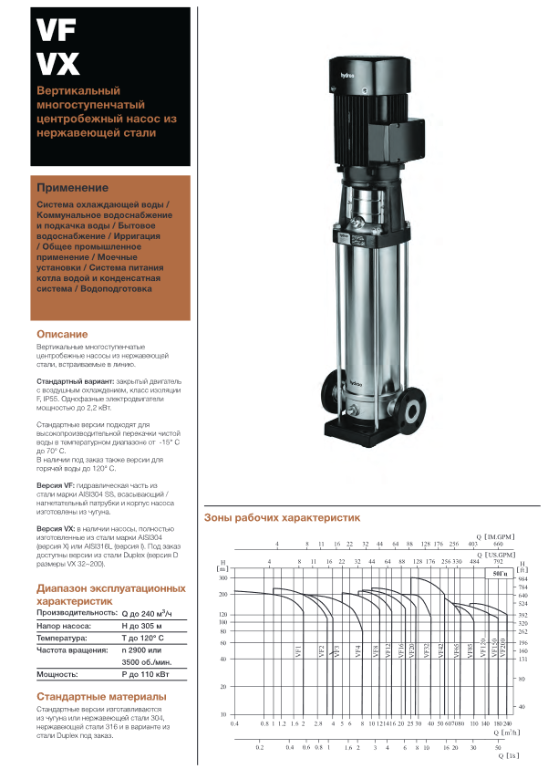Вертикальный многоступенчатый насос Hydroo VX1-4R 0037 T 2340 5 2